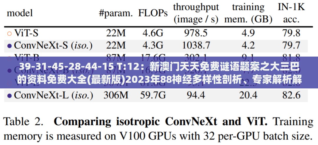 39-31-45-28-44-15 T:12：新澳门天天免费谜语题案之大三巴的资料免费大全(最新版)2023年88神经多样性剖析、专家解析解释与落实-留心不实推销