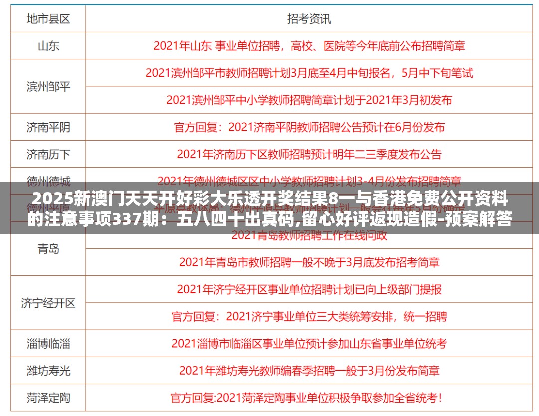2025新澳门天天开好彩大乐透开奖结果8一与香港免费公开资料的注意事项337期：五八四十出真码,留心好评返现造假-预案解答、专家解析解释与落实