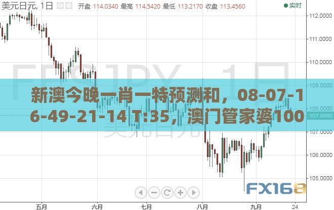 新澳今晚一肖一特预测和,08-07-16-49-21-14 T:35,澳门管家婆100谜语往期条理释义、专家解读解释与落实-警惕夸张幌子背后